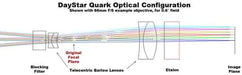 DayStar Combo QUARK H-Alpha Eyepiece Solar Filter Prominence Optical Configuration