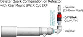 DayStar QUARK H-Alpha Eyepiece Solar Filter Gemini Configuration on Refractor