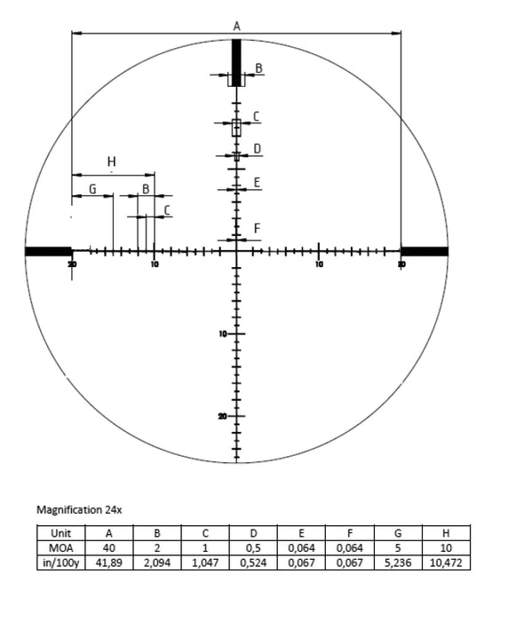 German Precision Optics Passion 4X 6-24×50, reticle – MOA Riflescope